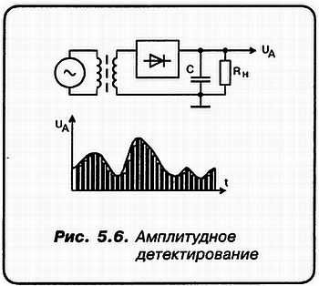Александр Кульский - КВ-приемник мирового уровня? Это очень просто!