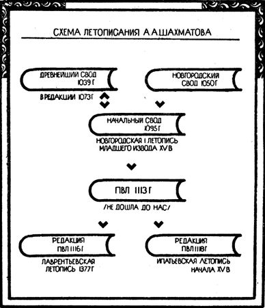 Аполлон Кузьмин - Крещение Киевской Руси