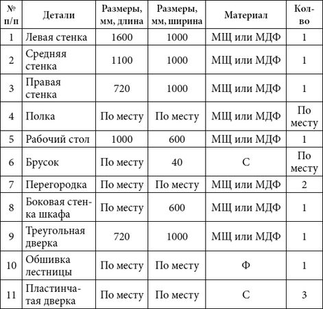 Юрий Подольский - Шкафы-купе, прихожие, горки, стенки, полки, комоды и другая...