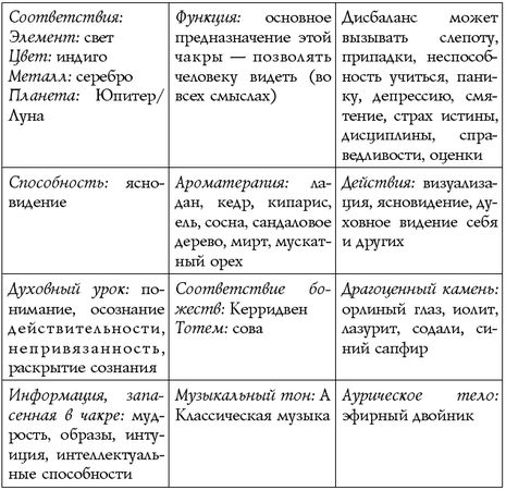 Сан Лайт - Чакры - энергии жизненных сфер. Работа с внутренним космосом