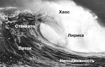 Роберт Дилтс, Джудит Делозье - НЛП-2: поколение Next