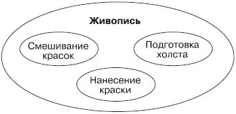 Роберт Дилтс, Джудит Делозье - НЛП-2: поколение Next