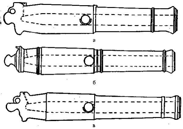 Александр Широкорад - Тайны русской артиллерии. Последний довод царей и...