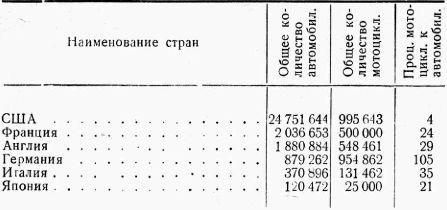 Н. Эрнест - Мотоцикл в армии