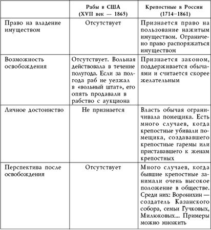 Владимир Мединский - О русском пьянстве, лени и жестокости