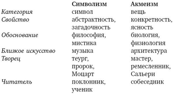 Игорь Сухих - Русская литература для всех. Классное чтение! От Блока до Бродского