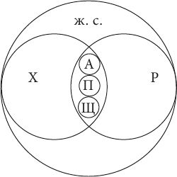 Дмитрий Гусев - Логика. Учебное пособие