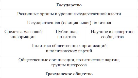 Коллектив авторов - Введение в политическую теорию для бакалавров. Стандарт...