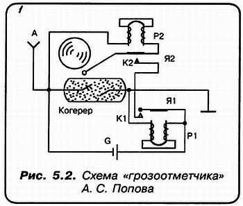 Александр Кульский - КВ-приемник мирового уровня? Это очень просто!