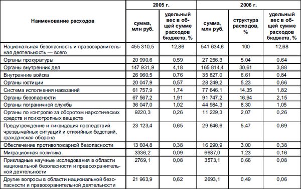 Виталий Федосов - Бюджетная система Российской Федерации
