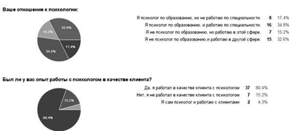 Лилия Валиуллина - Мама на кушетке. Что нужно знать, обращаясь к психологу
