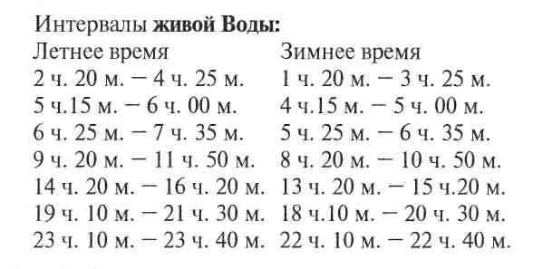 Анатолий Некрасов - Управляемая регенерация или самовоскрешение