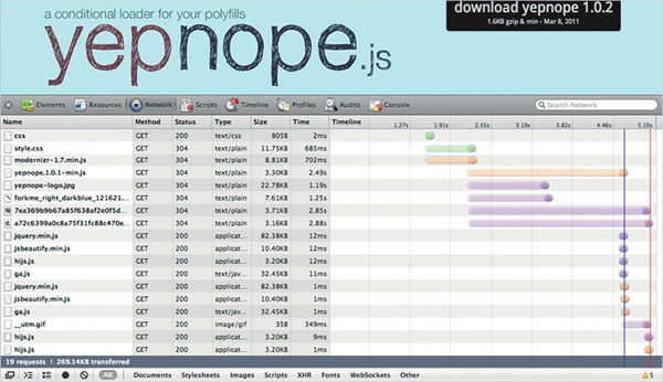 Элиот Стокс, Ли Веру и др. - Идеально! Как создать и переделать свой сайт....