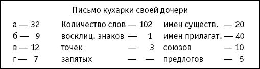 Козлиная песнь (сборник)