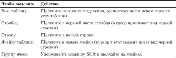 Виолетта Филатова - Компьютер для бухгалтера