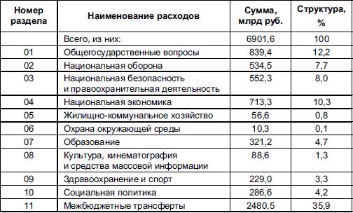 Виталий Федосов - Бюджетная система Российской Федерации