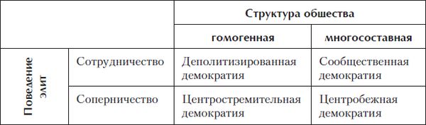Коллектив авторов - Введение в политическую теорию для бакалавров. Стандарт...