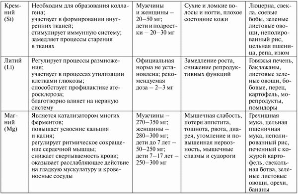 Галина Докучаева - Здоровье эндокринной системы