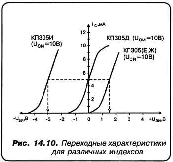 Александр Кульский - КВ-приемник мирового уровня? Это очень просто!