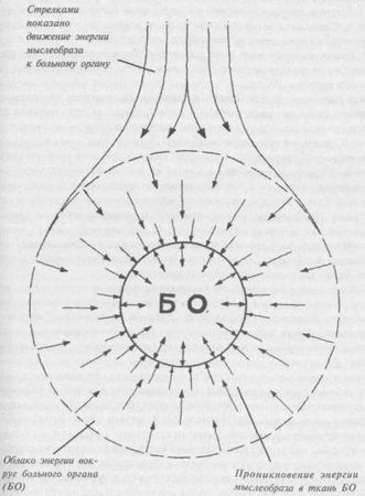 Николай Шерстенников - Семь горизонтов Силы