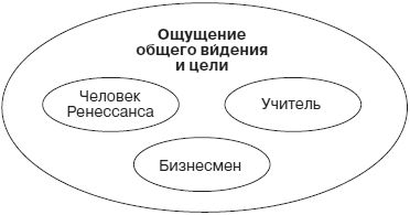 Роберт Дилтс, Джудит Делозье - НЛП-2: поколение Next