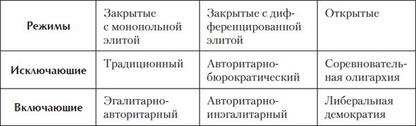 Коллектив авторов - Введение в политическую теорию для бакалавров. Стандарт...