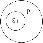 Логика. Учебное пособие