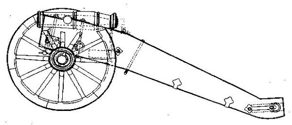 Александр Широкорад - Тайны русской артиллерии. Последний довод царей и...