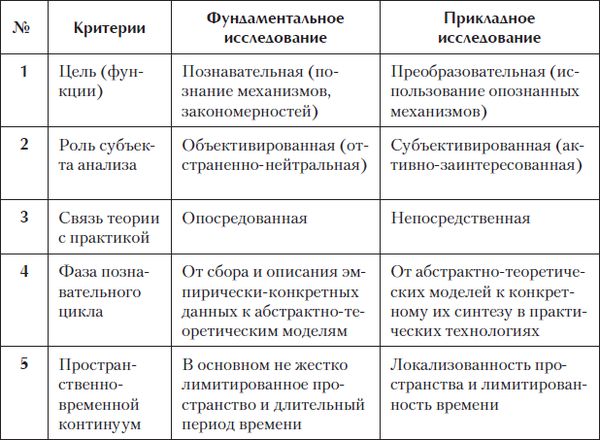 Коллектив авторов - Введение в политическую теорию для бакалавров. Стандарт...