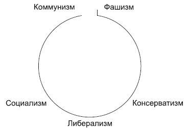 Коллектив авторов - Введение в политическую теорию для бакалавров. Стандарт...