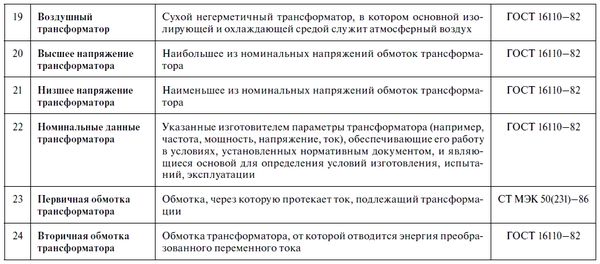 В. Красник - Эксплуатация электрических подстанций и распределительных устройств