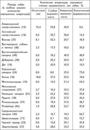 В. Гриценко - Перевоспитание собак