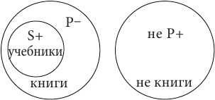 Логика. Учебное пособие