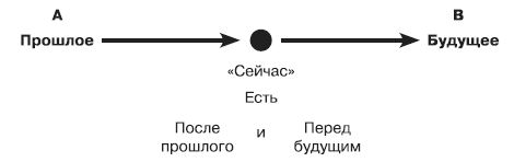 НЛП-2: поколение Next