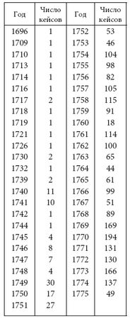 Александр Каменский - Россия в XVIII столетии: общество и память. Исследования...