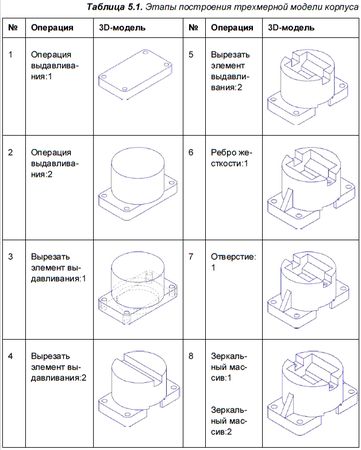 Владимир Большаков - КОМПАС-3D для студентов и школьников. Черчение,...