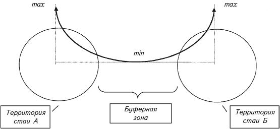 В. Гриценко - Перевоспитание собак