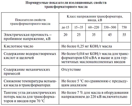 В. Красник - Эксплуатация электрических подстанций и распределительных устройств