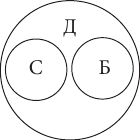 Логика. Учебное пособие