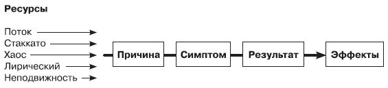 НЛП-2: поколение Next