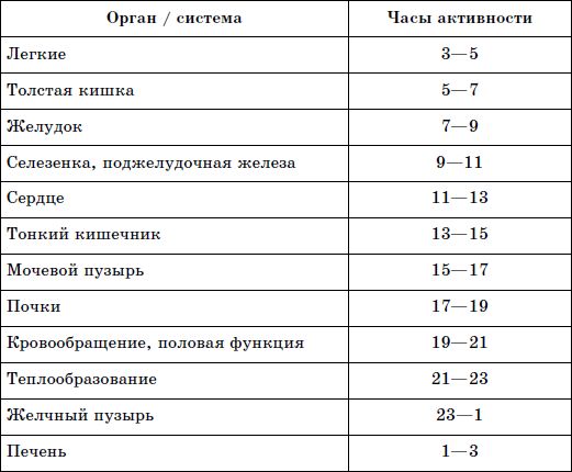 Анна Богданова - Лечение без гормонов. Минимум химии - максимум пользы