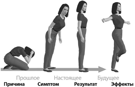 Роберт Дилтс, Джудит Делозье - НЛП-2: поколение Next