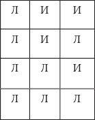 Дмитрий Гусев - Логика. Учебное пособие