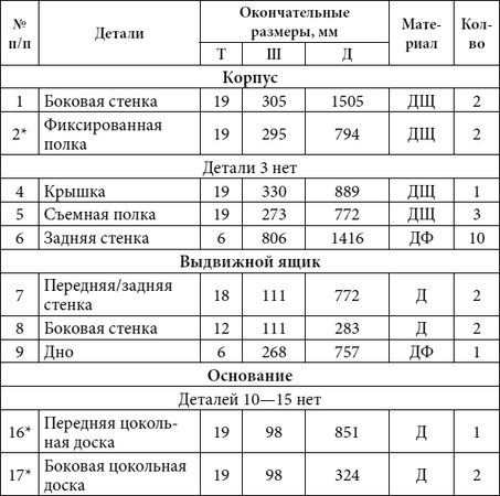 Юрий Подольский - Шкафы-купе, прихожие, горки, стенки, полки, комоды и другая...
