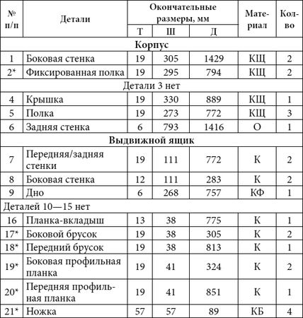 Юрий Подольский - Шкафы-купе, прихожие, горки, стенки, полки, комоды и другая...