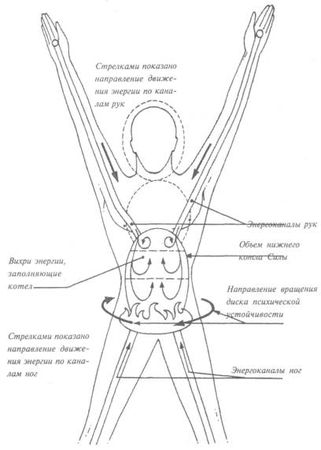 Николай Шерстенников - Семь горизонтов Силы
