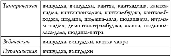Сан Лайт - Чакры - энергии жизненных сфер. Работа с внутренним космосом