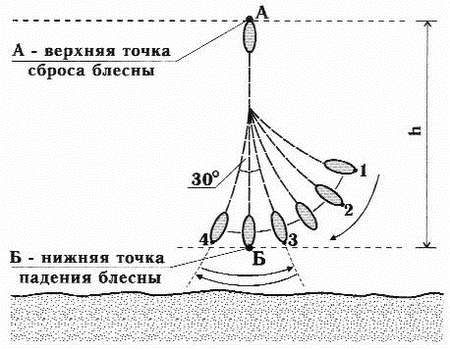 Александр Пышков, Сергей Смирнов - Ловля рыбы со льда