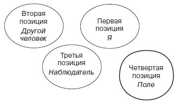 Роберт Дилтс, Джудит Делозье - НЛП-2: поколение Next
