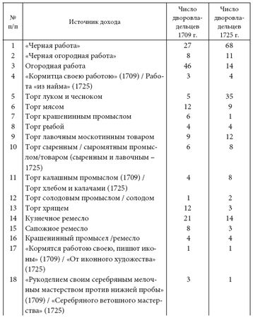 Александр Каменский - Россия в XVIII столетии: общество и память. Исследования...